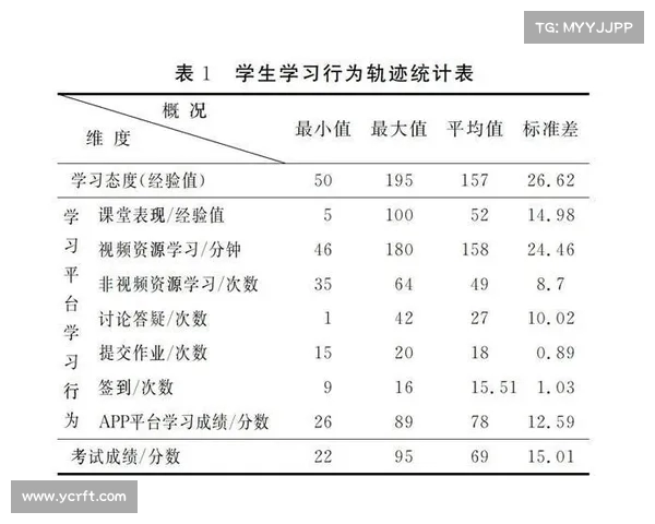 网球比赛中运动员跑动距离分析及其对比赛表现的影响研究 网球比赛中运动员跑动距离分析及其对比赛表现的影响研究