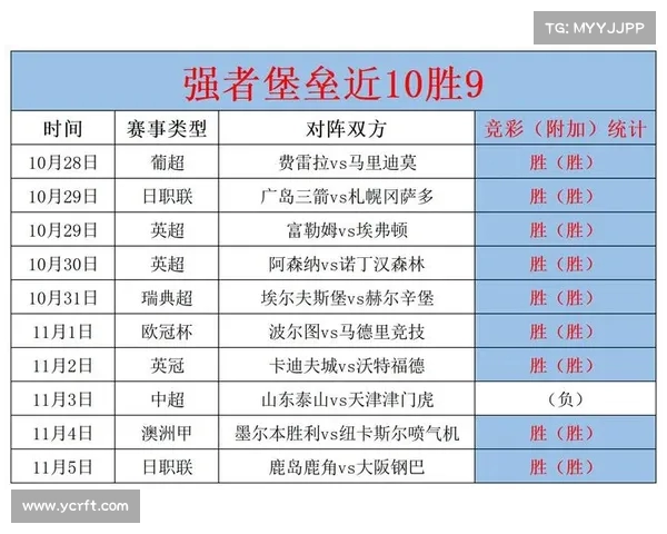 英超球队控球率分析:影响比赛结果的关键因素与趋势探讨 英超球队控球率分析:影响比赛结果的关键因素与趋势探讨