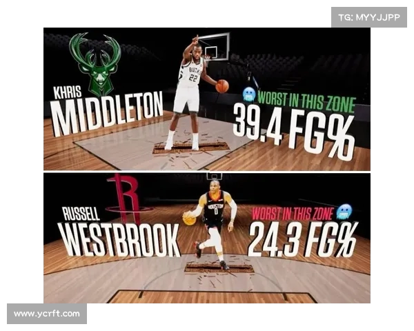 现代NBA外线投手的崛起与影响力分析:技术革新与战术变革的结合 现代NBA外线投手的崛起与影响力分析:技术革新与战术变革的结合